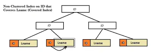 This is what my localhost looks like once my react app launches
