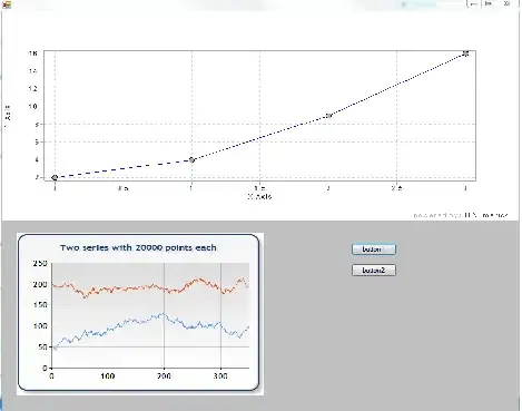 Winform containing windows chart