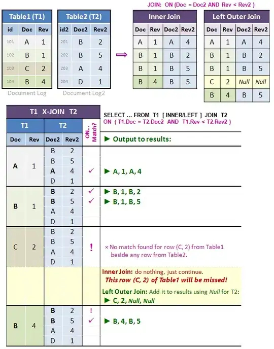 The equivalent zip tree.