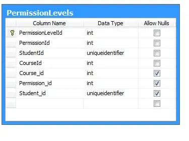 Edges and faces are show only in separate layers