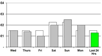 Chrome v22 DevTools Network Tab: Preserve Log Upon Navigation
