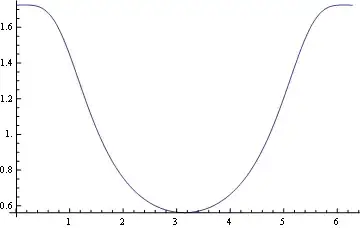 emulator with error message