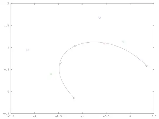 What happens to screen when right arrow key is pressed