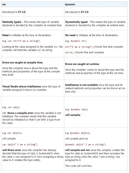 Well documented from codeproject