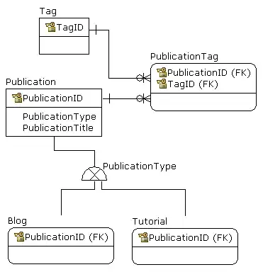 A list of Java Stack Types
