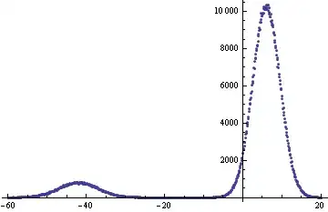 getting data in a single cell