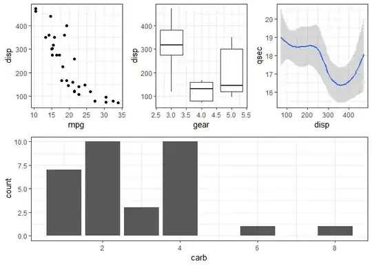 The skiplist, encoded as a BST