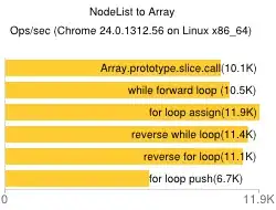Chromium (Similar to Google Chrome)