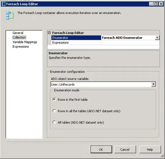 Picture of the strange characters