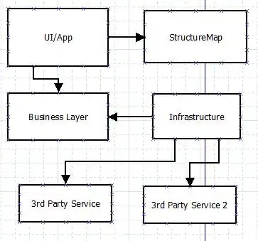 position as a function of time