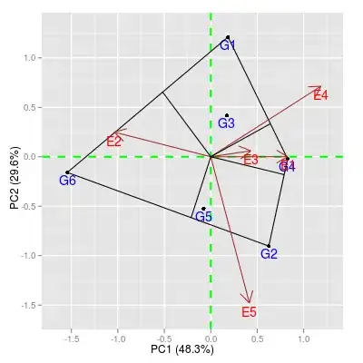 ggplot2 example