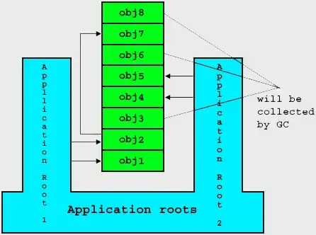 no conflicts but next button is hiding on tap of textfield in iPhone4s