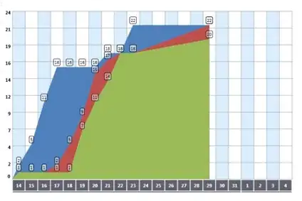 Expected tracking outcome