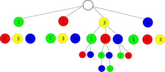Permutation tree Permutation tree
