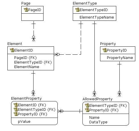 Last processed frame