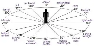Example for different screen sizes
