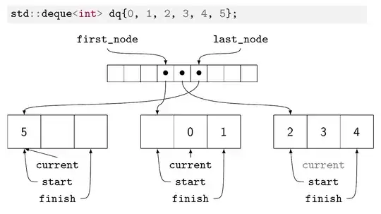 Illustration of std::deque