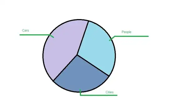 You don't currently have permission to access this folder.