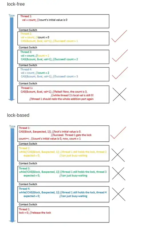 table with preferred usage