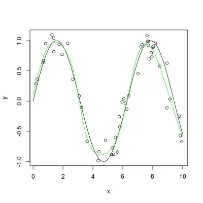 neural net prediction