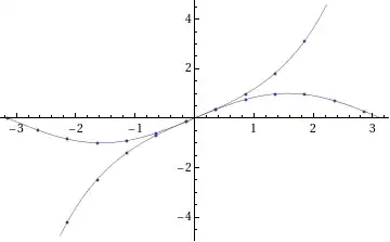 Showing the name of the font is Oswald