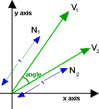 Highway rendering width problem