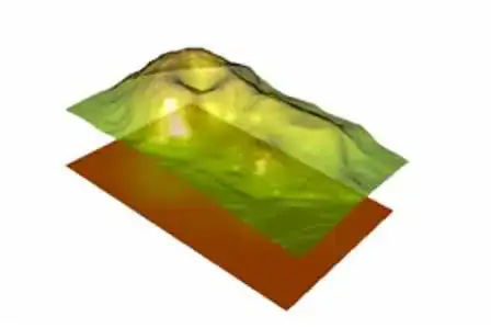 3D surface plot