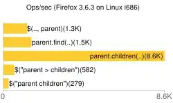 graph of results confirming common sense