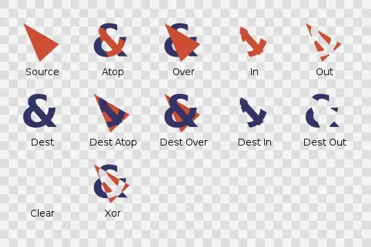 plot with sharp change in colour