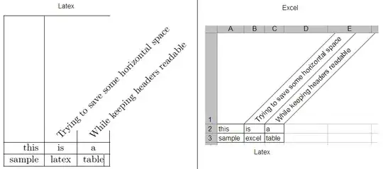 MyActivity and MyActivityLogic UML diagram from yUml