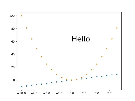 Research and Development rows