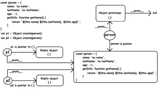 Resulting graph of preceding code.