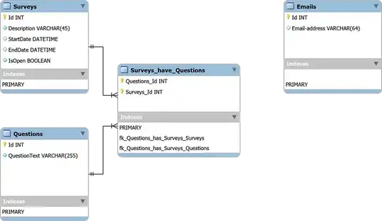 Survey databasedesign