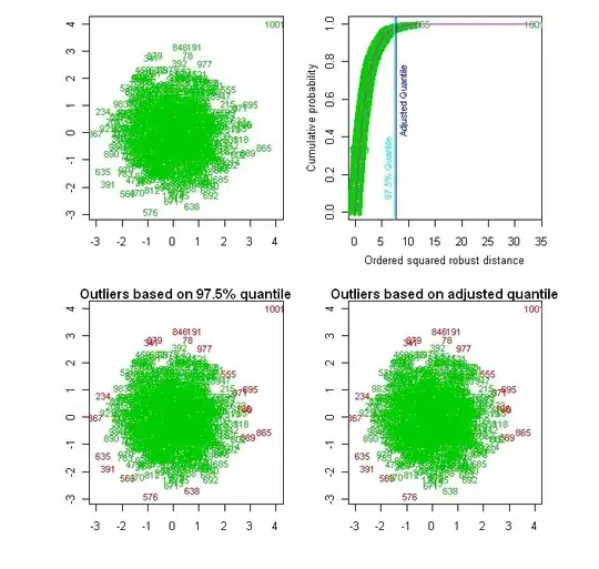 JSON format from Spring Boot