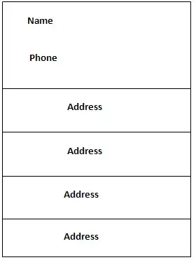 Image of sample data