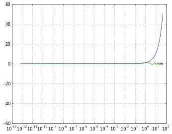 A graph using 'log' scaling and nonposx='mask'