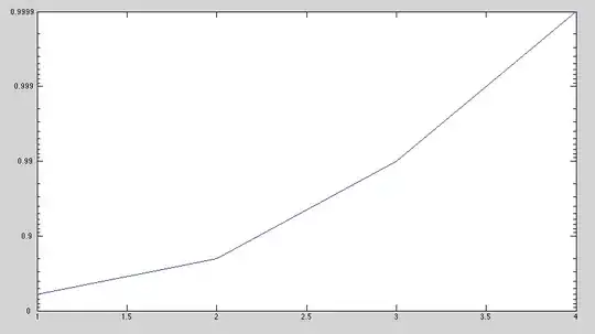 Correct Date Range, but no hline