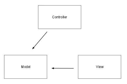 correct top and bottom layout