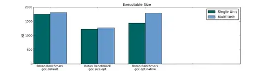 Botan executable size