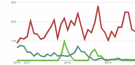 Output of first query