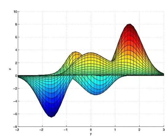 error on the creation of the page