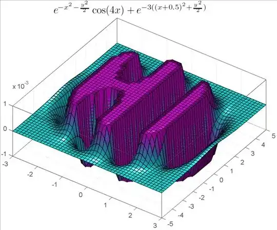 Environment variable declaration in console