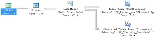 Minimal example - stacked plotly graph showing legend noise