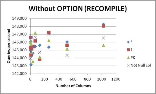 UML sequence diagram