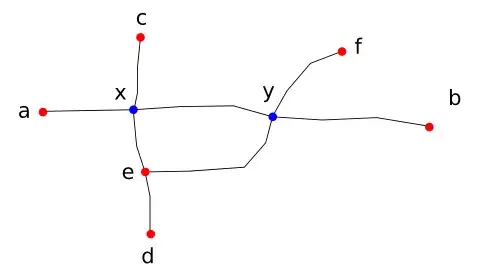 Routing graph