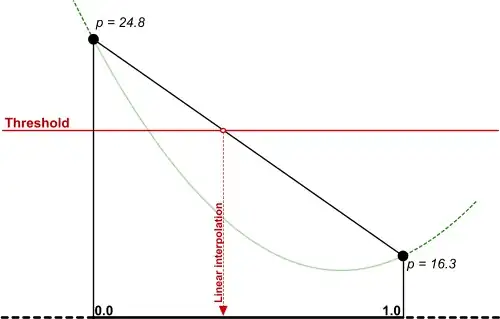 Create CSS Triangles Using Conic Gradient