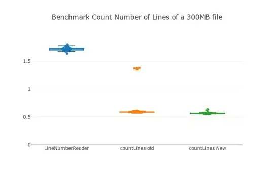 Benchmark Plot