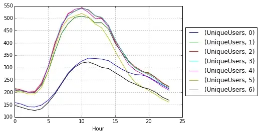 Visual Reference -- Orange dots are their commits, gray are mine.
