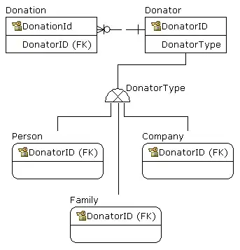 image showing retrieve dictionary values