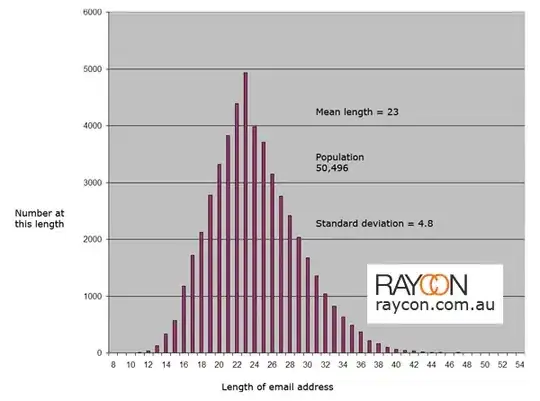 when you scroll down